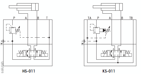 Atos HS-011/32 Sequence Valve