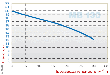 مضخة مف 130 ، بفدف ، فيتون ، ب