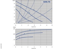 مضخة دوران 979521987 (~230 فولت ، 3 سرعات ، تبديل يدوي) م. الطول 180 مم غن 25/70-180