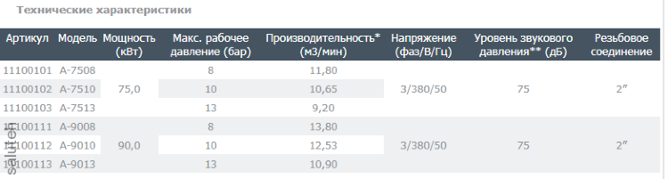 Screw compressor A-9013