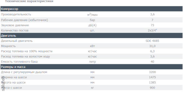 برغي ضاغط داكس 5