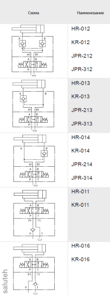 Гидрозамок KR-013, СЕТОР 5, канал A, 120л/мин, мах 315 бар, открытие 0.5 бар