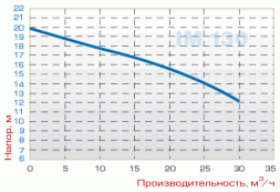 Centrifugal vertical pump IM 130, PVDF, 800 MM, 2.2 kW