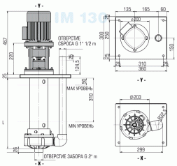 Centrifugal vertical pump IM 130, PVDF, 800 MM, 2.2 kW