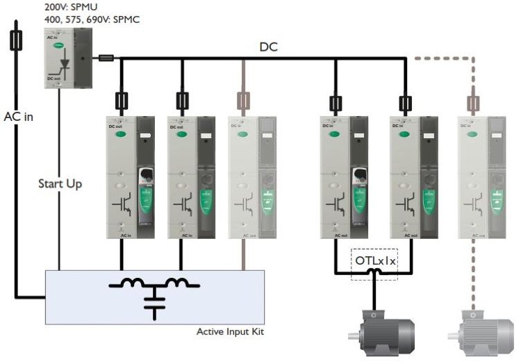 AC Drives Control Techniques Unidrive SPM