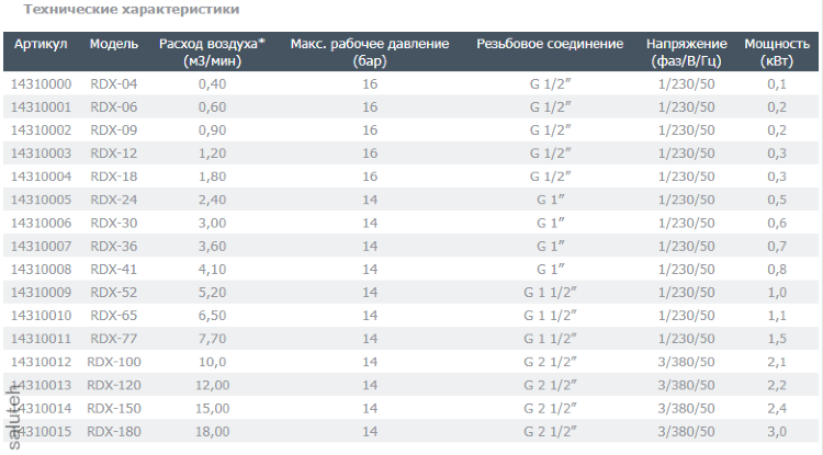 Refrigerator dehumidifier RDX41