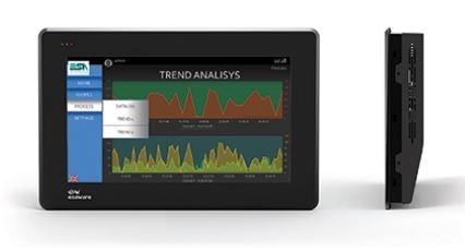 إيسا أتمتة إو 115 آ لوحة التحكم