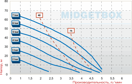 Мембранный насос MIDGETBOX PP IMID-P-NTGRT