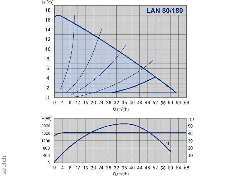 979523662 ° F NMTD and F NMTD and 80-180 F (PN 10)