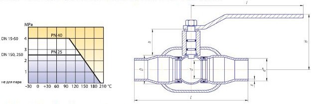 КШ.Ц.П.ХХХ.25.02 ПП Кран шаровой п/проходн. LD КШЦП PN25, Сталь 20 /Нерж. сталь 1.4308 /PTFE, сварка/сварка