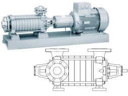 Edur ZU /ZT /ZP Centrifugal Pumps