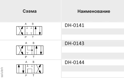 أتوس د-0141 الموزع