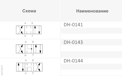 Atos DH-0141 Distributor