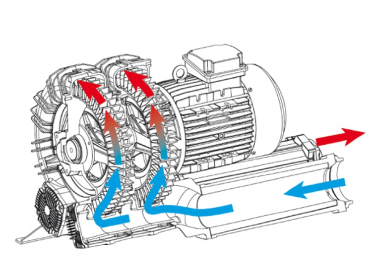 Blower MOR IE3 M.E. 4.0-4.8kW-2-WR IE3 CL.F TROP. PTO