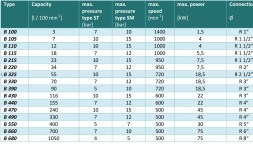 سيفاج بي 100 مضخة دوارة