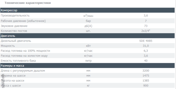 برغي ضاغط داكس 5 ثانية