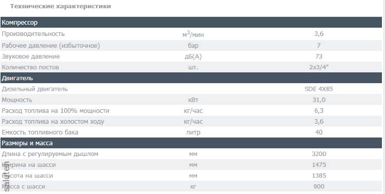 Screw compressor DACS 5S