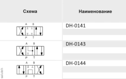 أتوس د-0144 الموزع