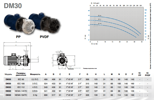 دم 30 بفدف مضخة ، فيتون ، 2.2 كيلو واط