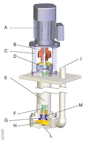 مضخة إم 95 ، ب ، 500 مم ، 0.75 كيلو واط