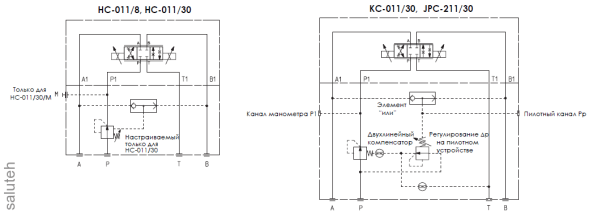 Pressure compensator Atos KC-011/8 