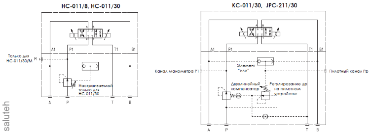 Pressure compensator Atos KC-011/8 
