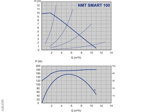 979523285 نمت &amp;quot;الذكية&amp;quot; شفة نمت الذكية 40-100 ف تداول مضخة
