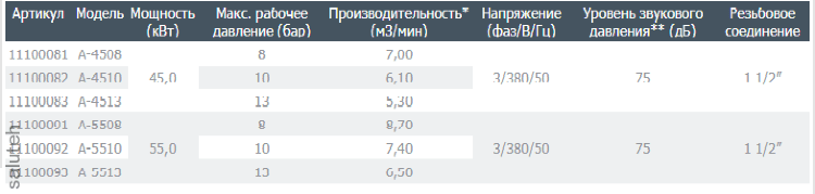 Screw compressor A-4513