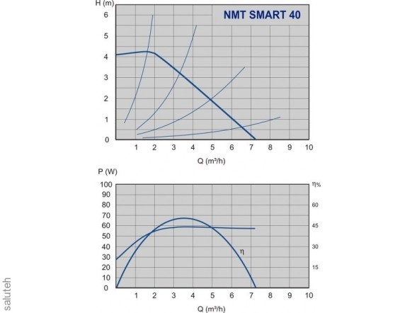 979523479 نمت &amp;quot;الذكية&amp;quot; شفة نمت الذكية 32-40 و مضخة تداول