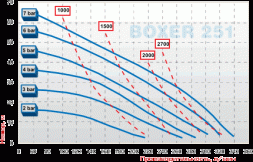 BOXER 251 ALUMINUM pump