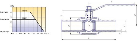 КШ.Ц.П.ХХХ.25.02 СП Кран шаровой с/проходн. LD КШЦП PN25, Сталь 20 /Нерж. сталь 1.4021 /PTFE, сварка/сварка