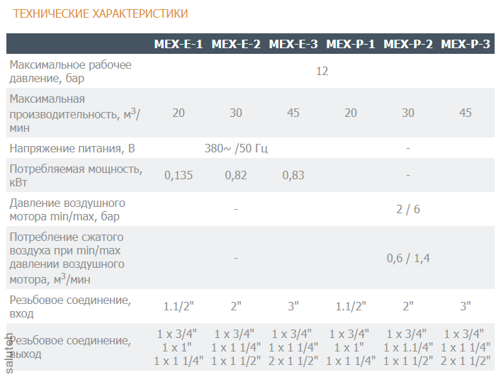 Condensate removal system MEX-P-3