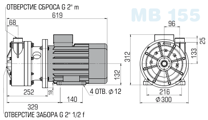 Centrifugal horizontal pump MV 160, PP, LIP SEAL, VITON, A