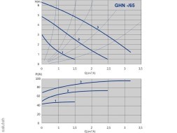 مضخة دوران 979521962 (~230 فولت ، 3 سرعات ، تبديل يدوي) م. الطول 130 مم غن 15/65-130