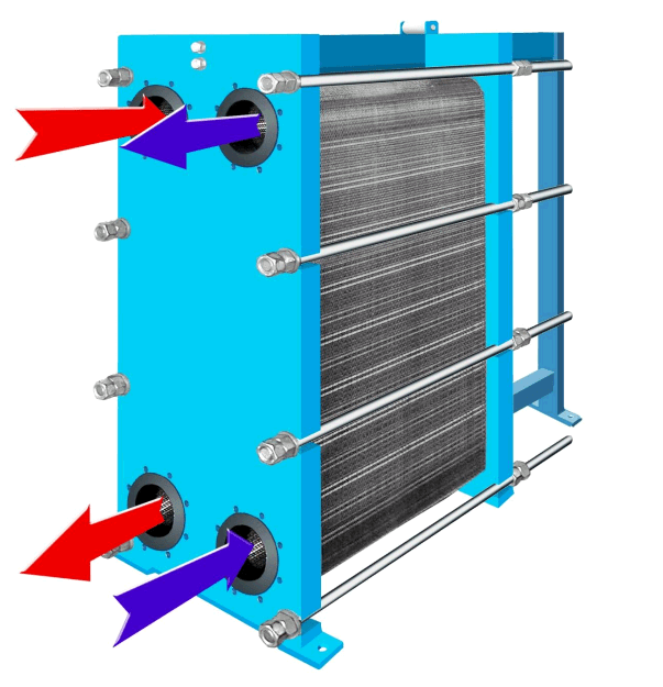 Collapsible plate heat exchanger Funke FP 206-33-4-E