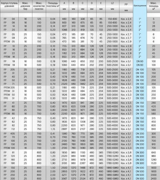 لوحة قابلة للطي مبادل حراري فونك فب 206-33-4-ه