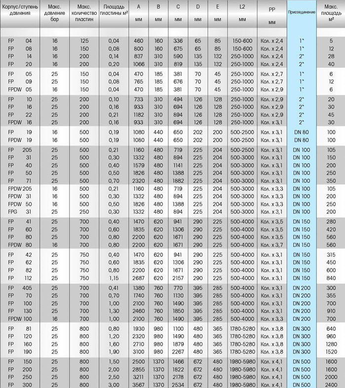 Collapsible plate heat exchanger Funke FP 206-33-4-E
