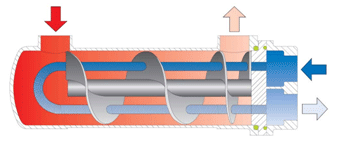 شل وأنبوب مبادل حراري فونك تدو 3330 واط (7593260030) ، أنابيب سو-دب-ر220-سن ، المرفقة. الغلاف: جي 1&amp;quot;,