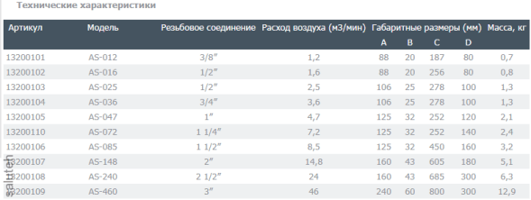 إعصار فاصل أس-047