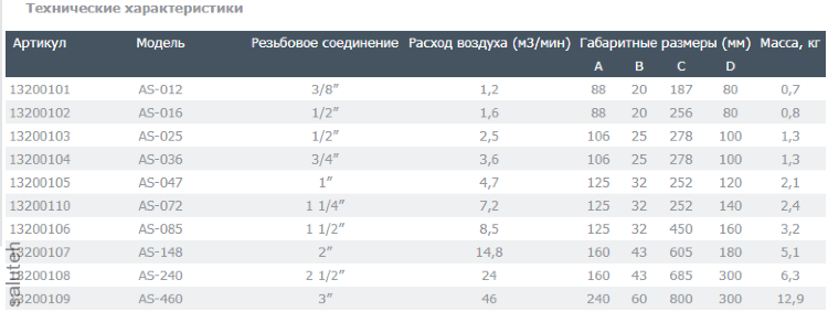 Cyclone separator AS-047