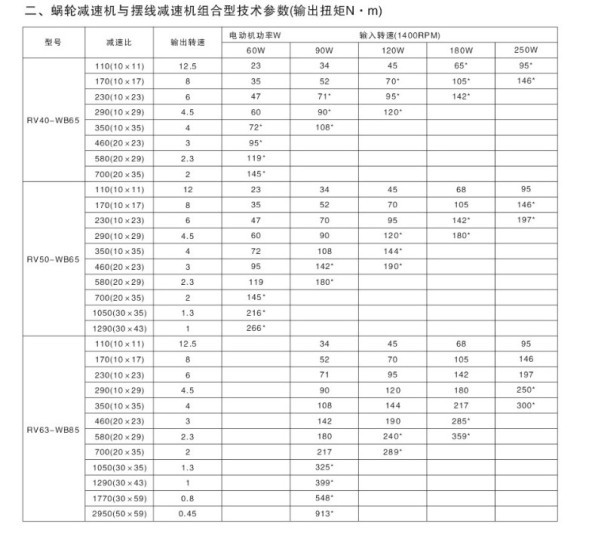 محرك تروس دبليو بي 100+رف 88 أنا=90 750 فهرنهايت
