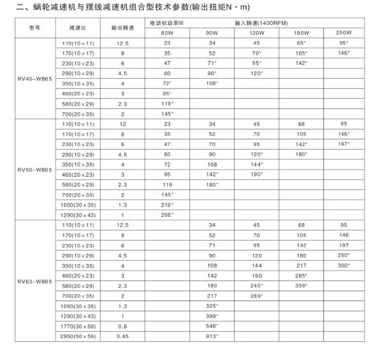 WB100+RV88 gear motor i=90 750F