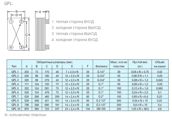 فونك غل /غلك صنع من النحاس لوحة مبادل حراري