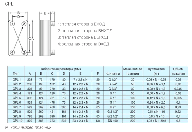 Funke GPL/GPLK Brazed Plate Heat Exchanger