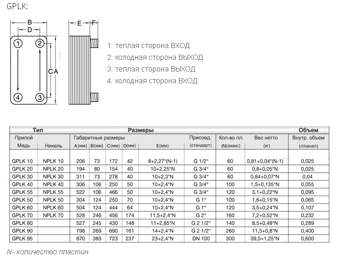 Funke GPL/GPLK Brazed Plate Heat Exchanger