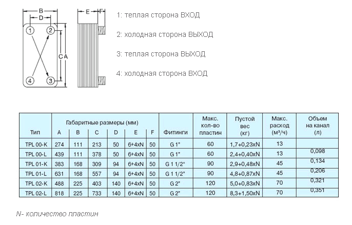 Funke TPL Brazed Plate Heat Exchanger