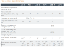 مبرد الهواء المضغوط (محرك هوائي)أكب-3
