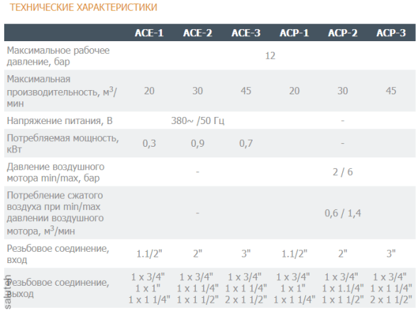 مبرد الهواء المضغوط (محرك هوائي)أكب-3