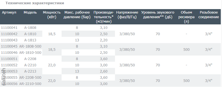 Screw compressor AR-2210