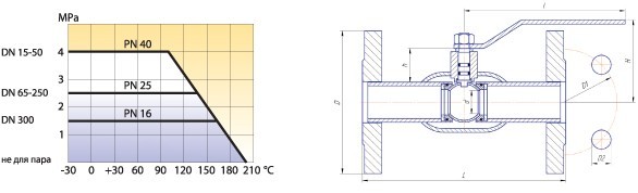 شلن كيني.تيسي.25.02 ليرة سورية الكرة صمام مع /من خلال. لد كشسف ين 25 ، الصلب 20 /الفولاذ المقاوم للصدأ. 1.4308 /بتف الصلب ، شفة /شفة